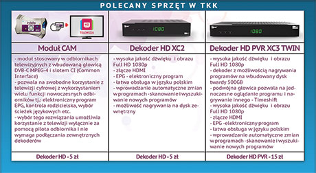 promocja mutltiroom